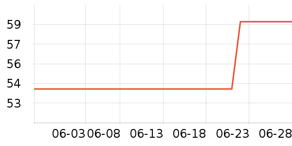 ����������/˿����ʷ�۸�