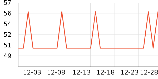 ����������/˿����ʷ�۸�