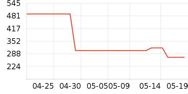 ��ά����������ʷ�۸�