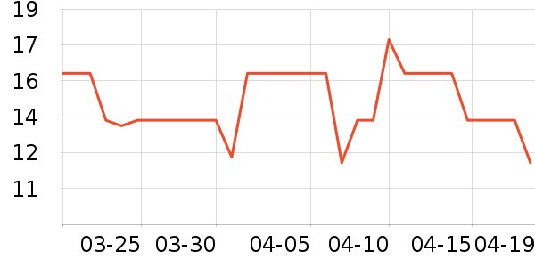 ��ͷ����������ʷ�۸�