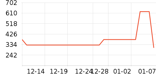 ľ����������Ӫ��������ʷ�۸�