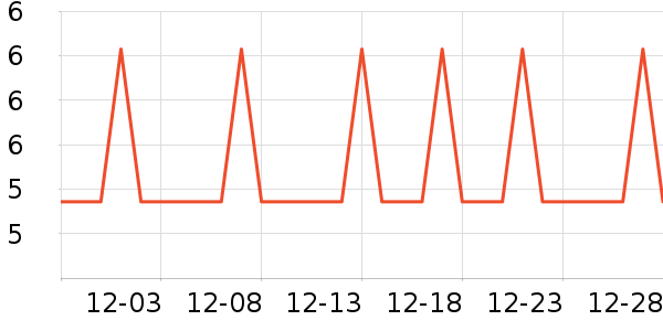 �Ź�������ʷ�۸�