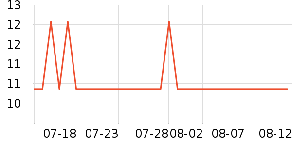 iBrave�ʼǱ������ʷ�۸�