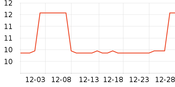 iBrave�ʼǱ������ʷ�۸�