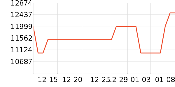 ���ǵ�����ʷ�۸�