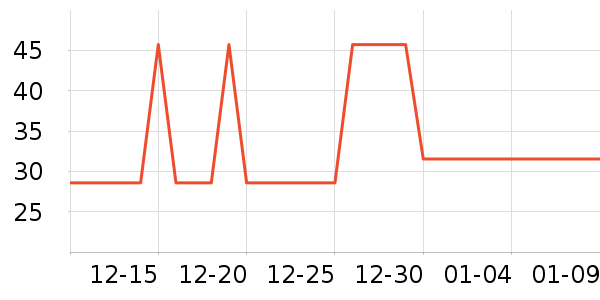 ��ά�ŷ�ɹ˪��ʷ�۸�