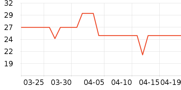 ��ά�ŷ�ɹ˪��ʷ�۸�