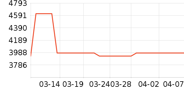 �����ı�����ʷ�۸�