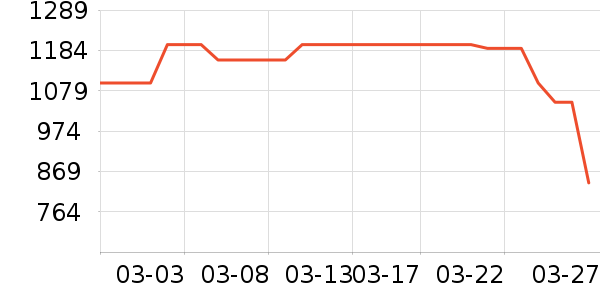 ����ϴ�»���ʷ�۸�