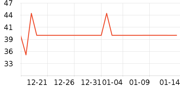 ϲ������������ʷ�۸�