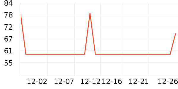 ���Ƕ��˶�ͯ������ʷ�۸�