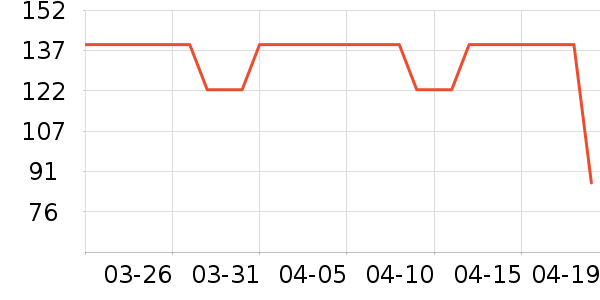 Dickies�ۿ˳�����ʷ�۸�