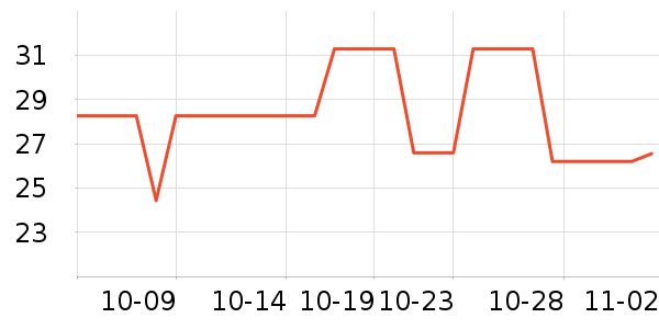 ������˹�˶�������ʷ�۸�