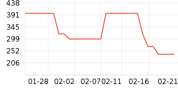 �ǻ�綯������ʷ�۸�