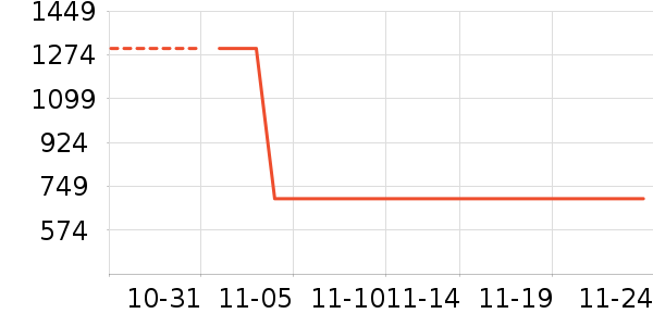 ������ʷ�۸�