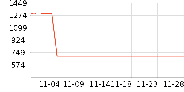 ����緹����ʷ�۸�