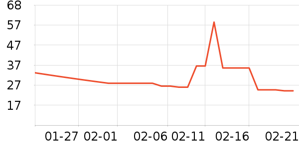 ���������沿������ʷ�۸�