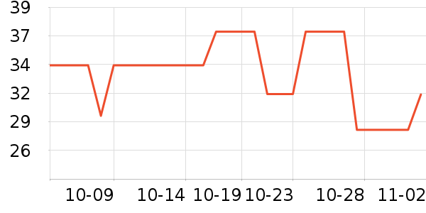 ������˹�˶�������ʷ�۸�