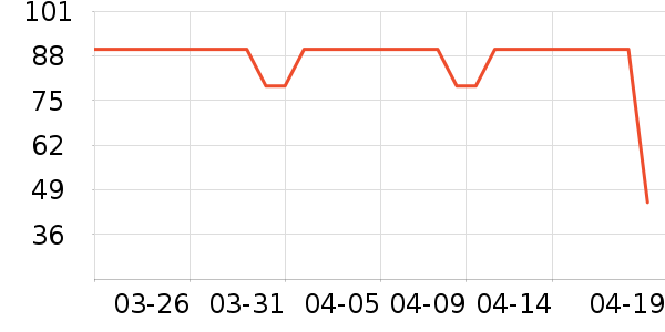 è��������ʷ�۸�