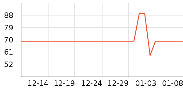 ���ĵ紵����ʷ�۸�