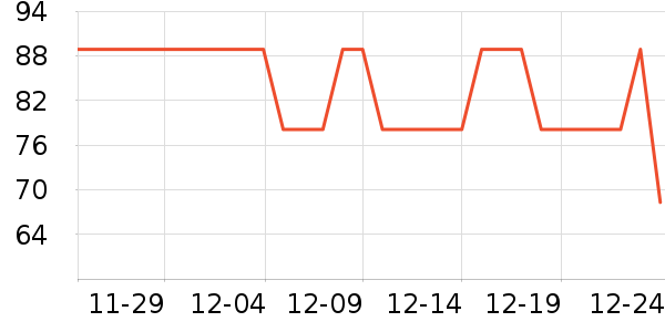 �����˶�����ʷ�۸�