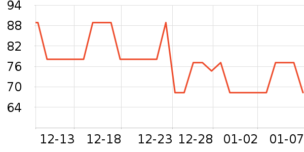 �����˶�����ʷ�۸�