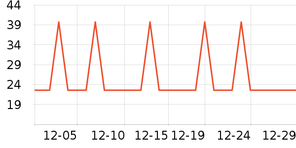 �Ź�������ʷ�۸�