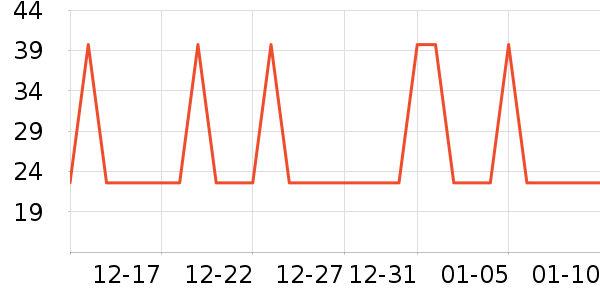 �Ź�������ʷ�۸�