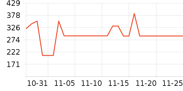 ����ү������ʷ�۸�