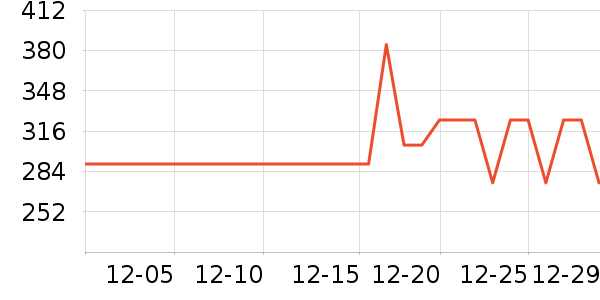 ����ү������ʷ�۸�