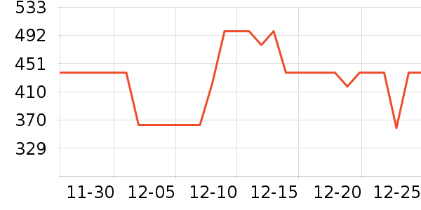 ����ү������ʷ�۸�