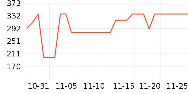 ����ү������ʷ�۸�