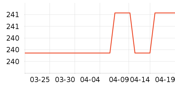 ��Ȼ����Һ��˪��ʷ�۸�