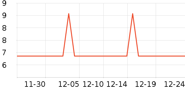 ¡�����ֹ�/������ʷ�۸�