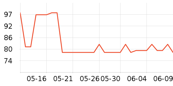 ������/������ʷ�۸�