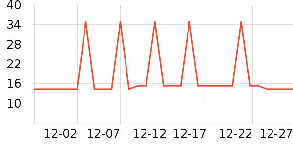 �Ź�������ʷ�۸�