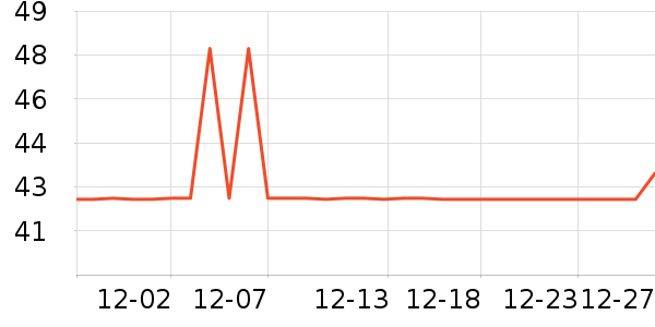 ����ֵ����г���/�����ʷ�۸�