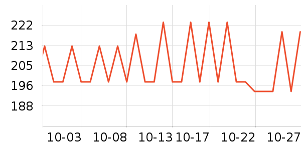 �������Ѿ���ʷ�۸�