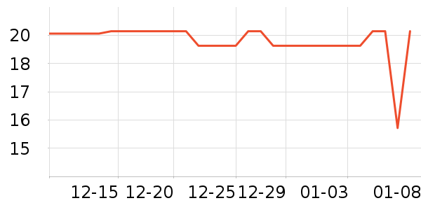 ��������ʷ�۸�