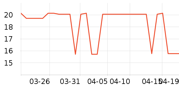 ��������ʷ�۸�