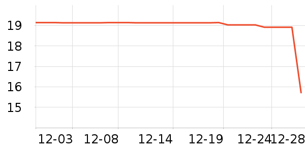 DODOGOGO������ʷ�۸�