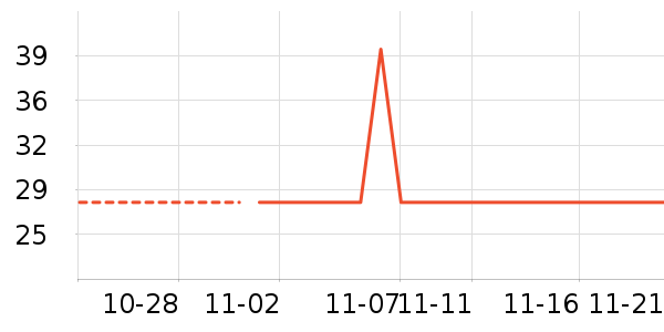 ����/������ʷ�۸�