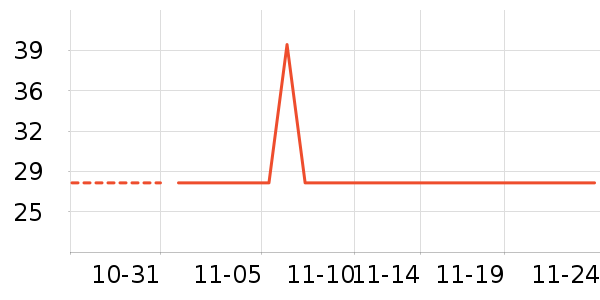 ����/������ʷ�۸�