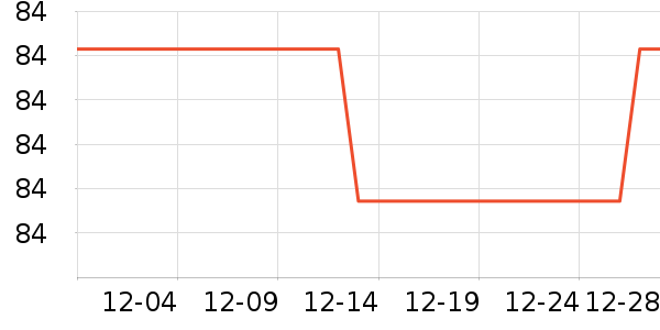 lemanism���п���ʷ�۸�