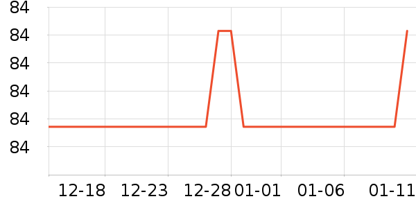 lemanism���п���ʷ�۸�