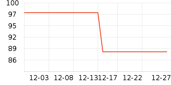 ʱ�е�׹/������ʷ�۸�