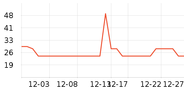 ��Ψ�п�����/�̲�/������ʷ�۸�