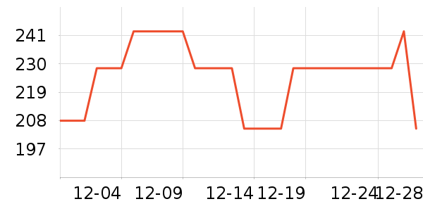 ��������ҵƷ��ʷ�۸�