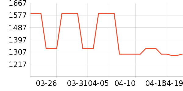 ����ײ���ʷ�۸�