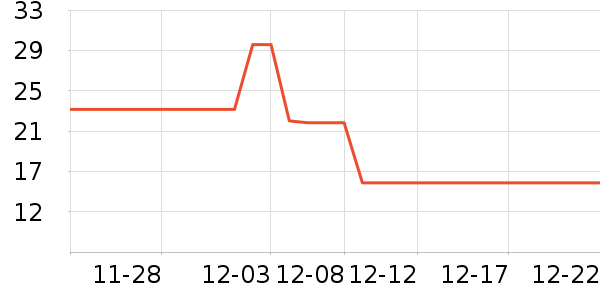 �й���ٿ�ȫ���������־��ʷ�۸�